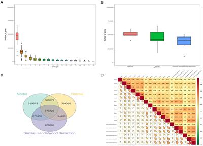 Sanwei sandalwood decoction improves function of the gut microbiota in heart failure